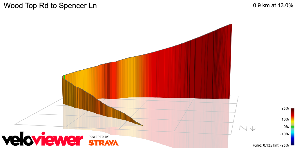 3D Elevation profile image for Wood Top Rd to Spencer Ln
