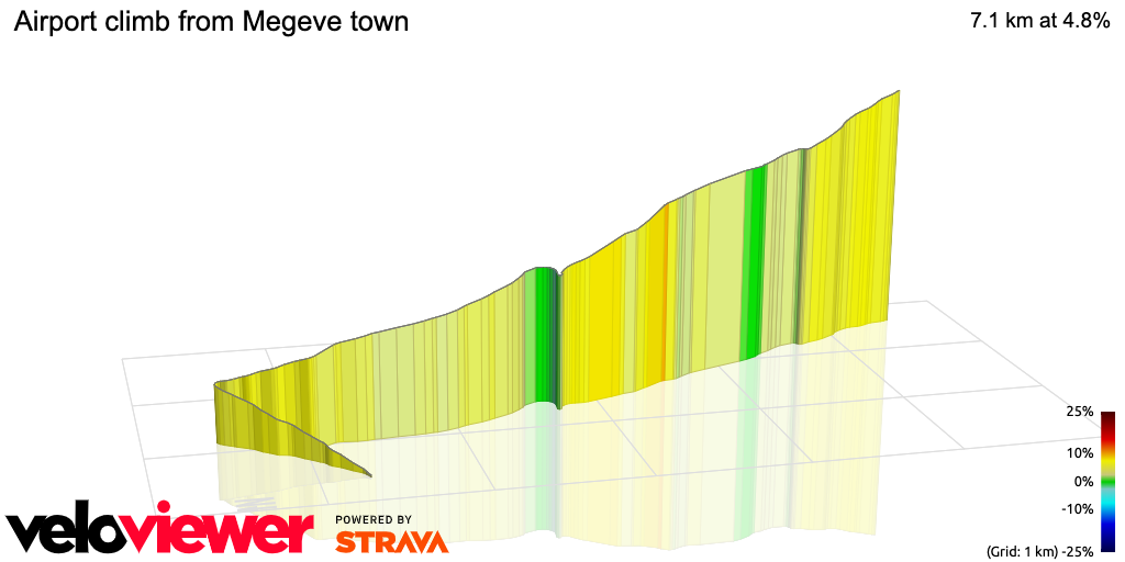 3D Elevation profile image for Airport climb from Megeve town