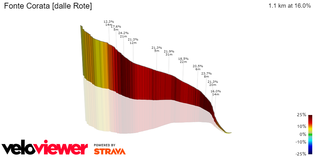 3D Elevation profile image for Fonte Corata [dalle Rote]