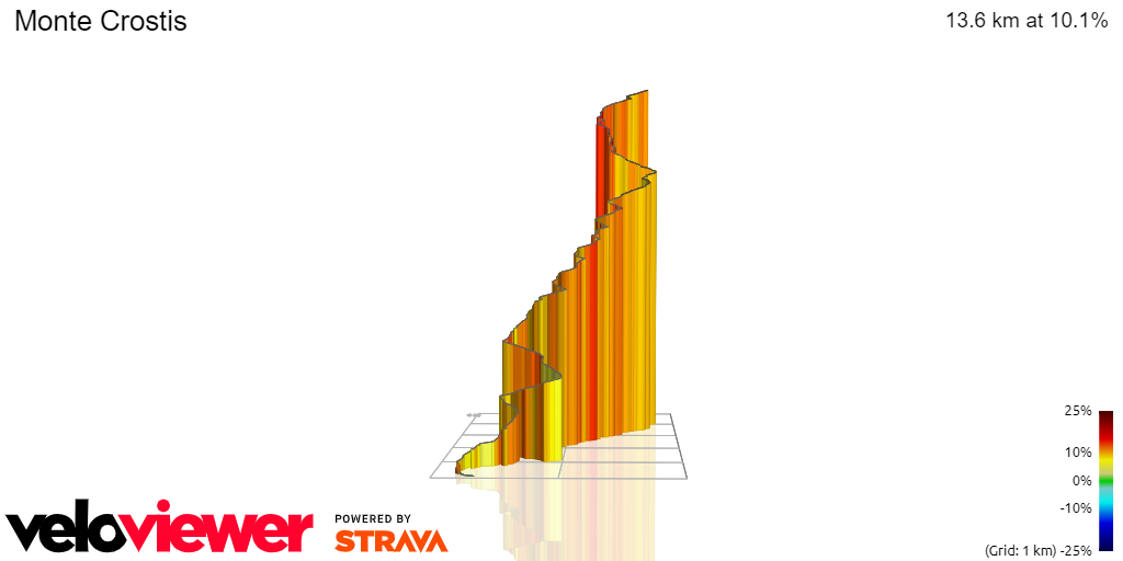 3D Elevation profile image for Monte Crostis