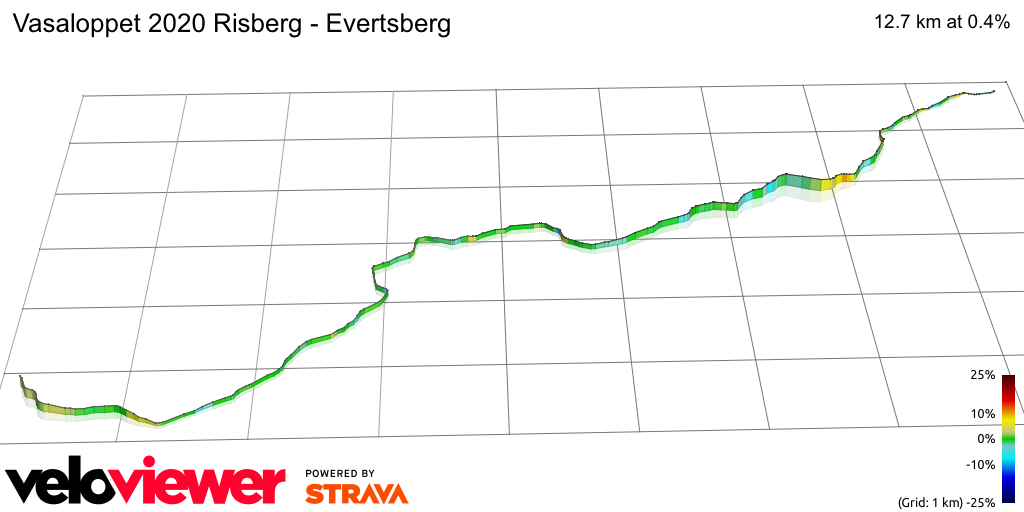 3D Elevation profile image for Vasaloppet 2020 Risberg - Evertsberg