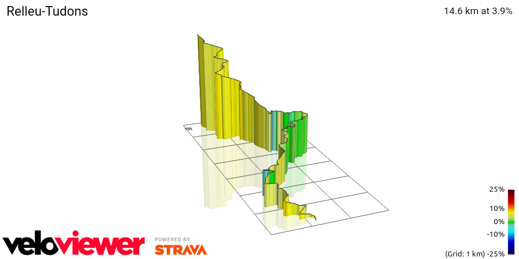 3D Elevation profile image for Relleu-Tudons