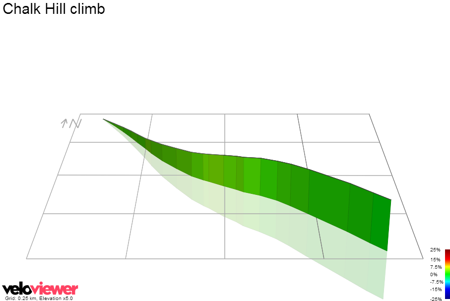 3D Elevation profile image for Chalk Hill climb