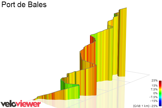 3D Elevation profile image for Port de Bales
