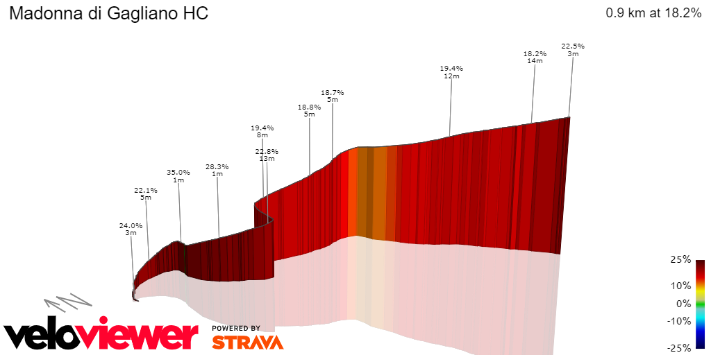 3D Elevation profile image for Madonna di Gagliano HC