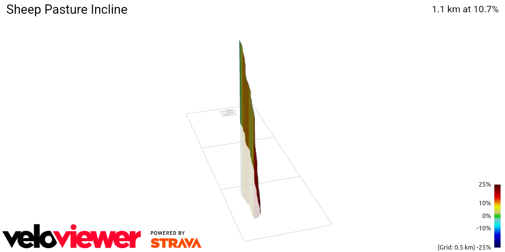 3D Elevation profile image for Sheep Pasture Incline