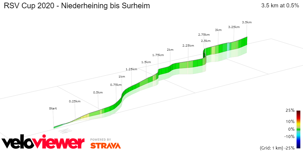 3D Elevation profile image for RSV Cup 2020 - Niederheining bis Surheim