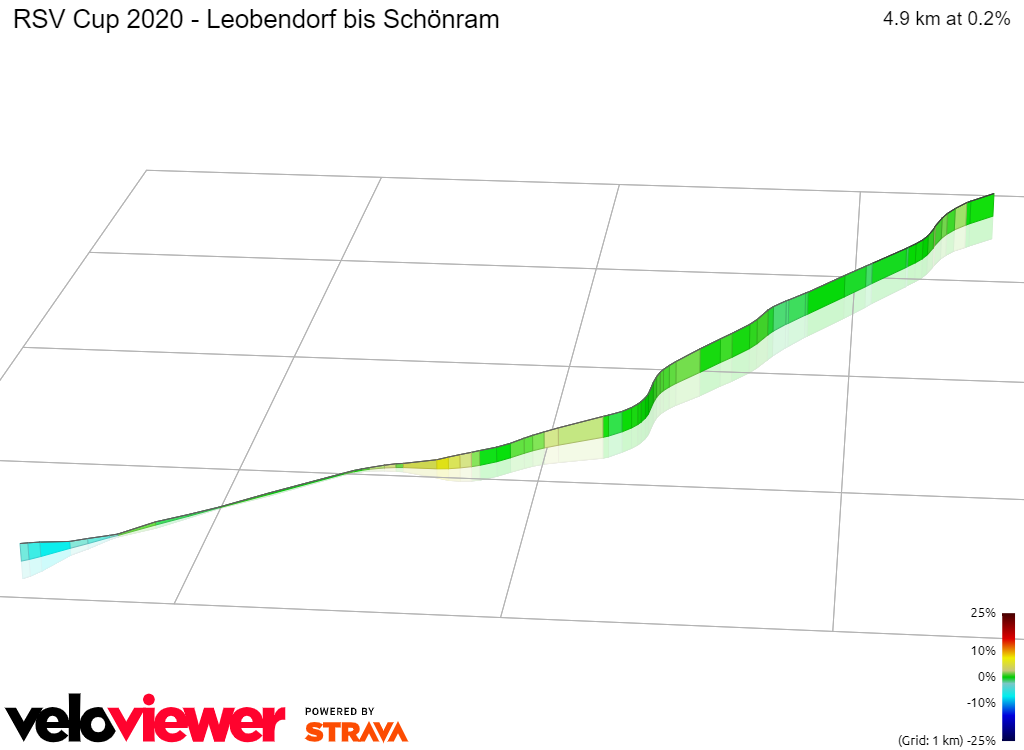 3D Elevation profile image for RSV Cup 2020 - Leobendorf bis Schönram