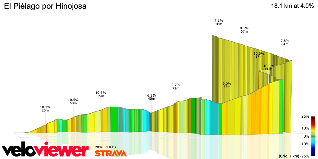 3D Elevation profile image for El Piélago por Hinojosa 