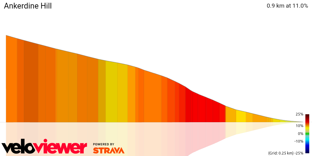 3D Elevation profile image for Ankerdine Hill