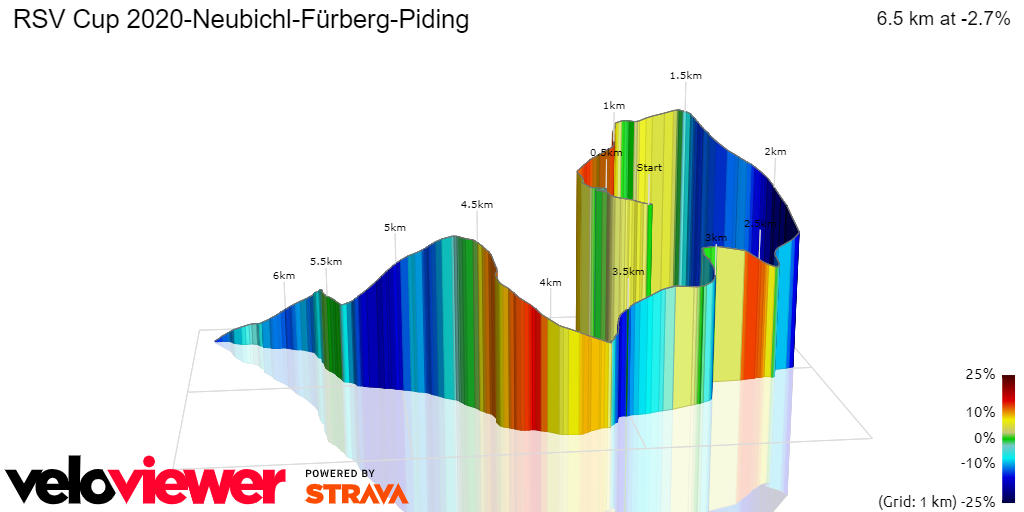 3D Elevation profile image for RSV Cup 2020-Neubichl-Fürberg-Piding