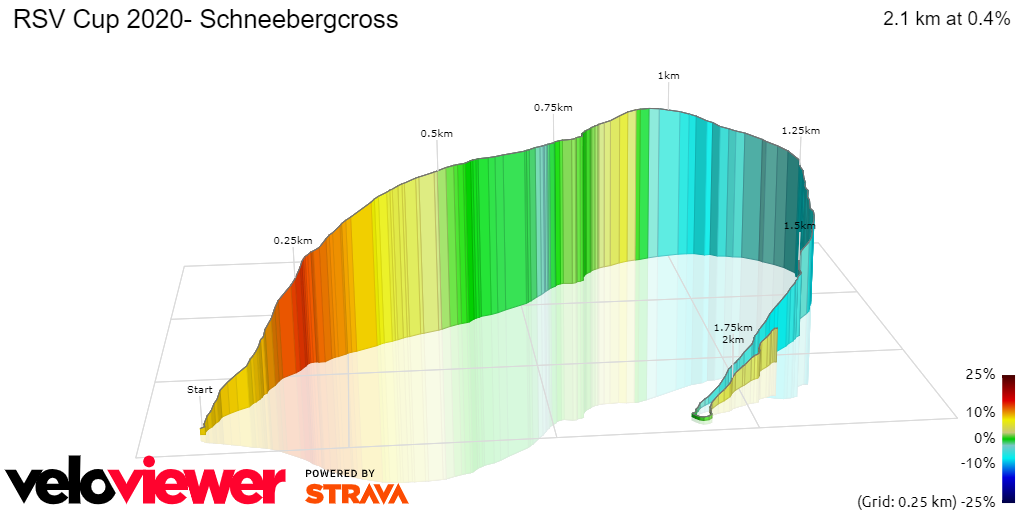 3D Elevation profile image for RSV Cup 2020- Schneebergcross
