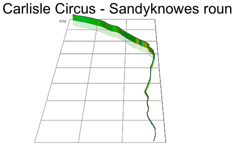 3D Elevation profile image for Carlisle Circus - Sandyknowes roundabout