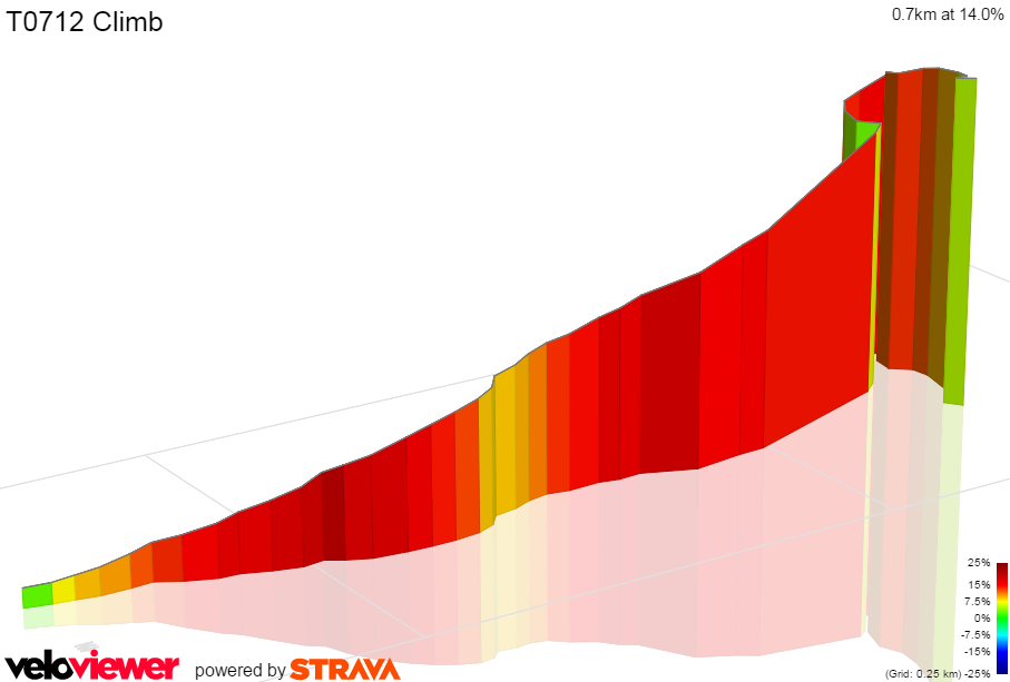 3D Elevation profile image for T0712 Climb