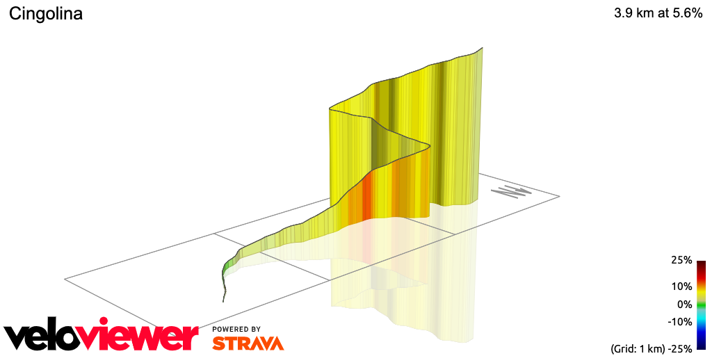 3D Elevation profile image for Cingolina