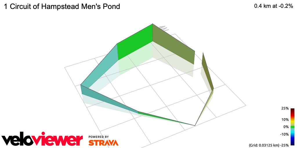 3D Elevation profile image for 1 Circuit of Hampstead Men's Pond