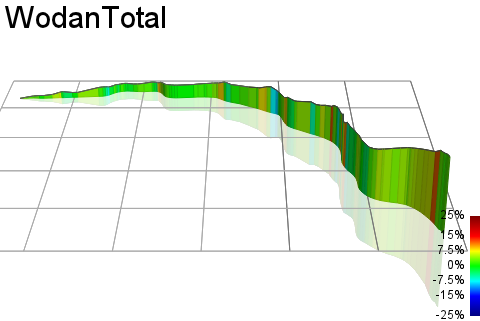 3D Elevation profile image for WodanTotal