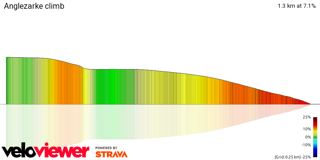3D Elevation profile image for Anglezarke climb