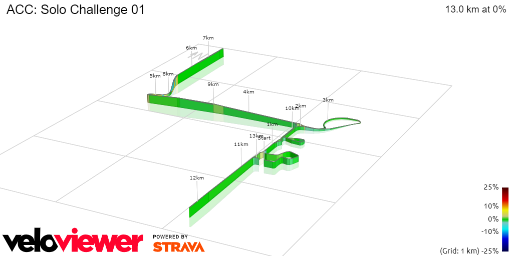 3D Elevation profile image for ACC: Solo Challenge 01