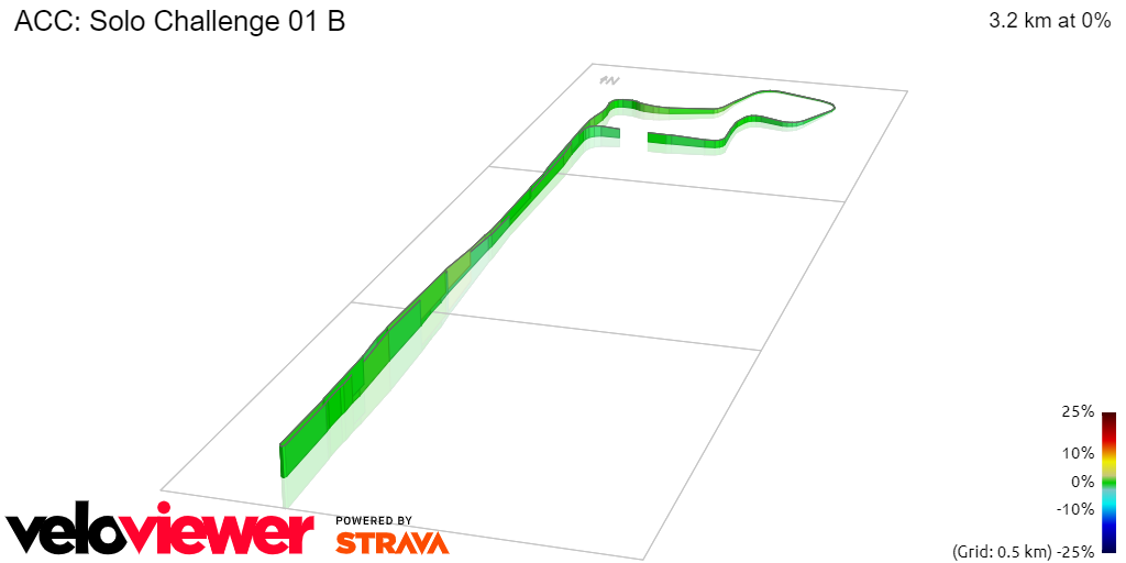 3D Elevation profile image for ACC: Solo Challenge 01 B
