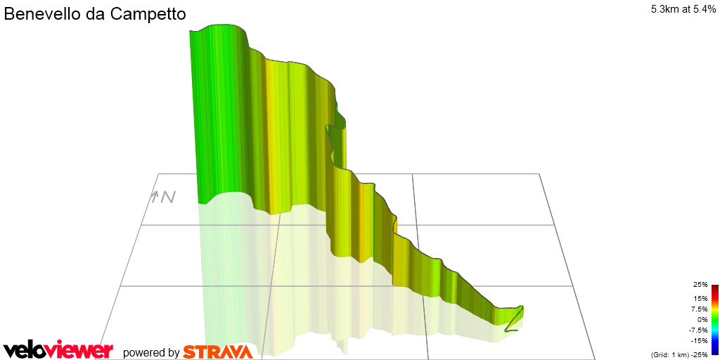 3D Elevation profile image for Benevello da Campetto
