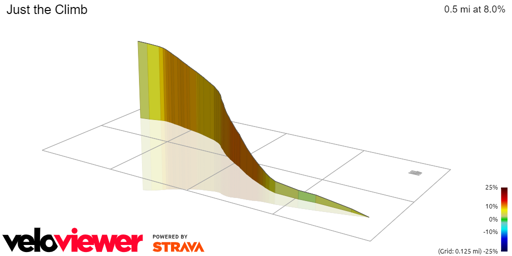 3D Elevation profile image for Just the Climb