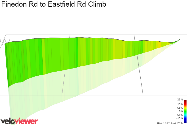 3D Elevation profile image for Finedon Rd to Eastfield Rd Climb