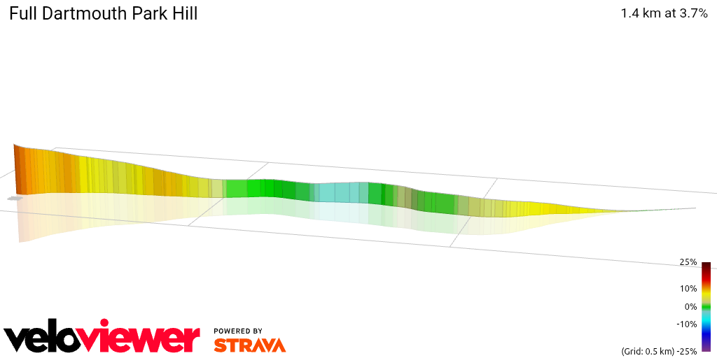 3D Elevation profile image for Full Dartmouth Park Hill