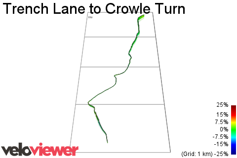 3D Elevation profile image for Trench Lane to Crowle Turn