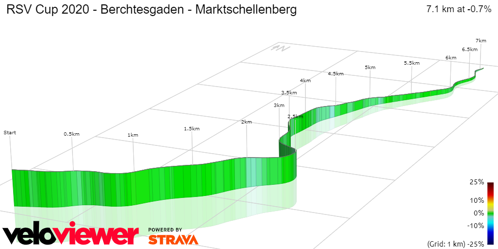 3D Elevation profile image for RSV Cup 2020 - Berchtesgaden - Marktschellenberg