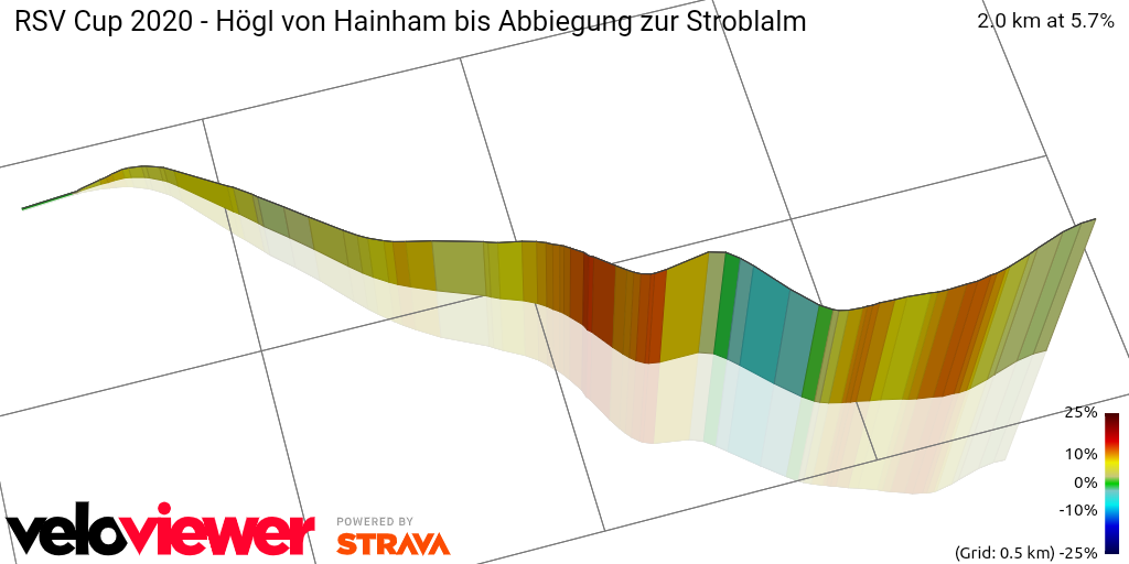 3D Elevation profile image for RSV Cup 2020 - Högl von Hainham bis Abbiegung zur Stroblalm
