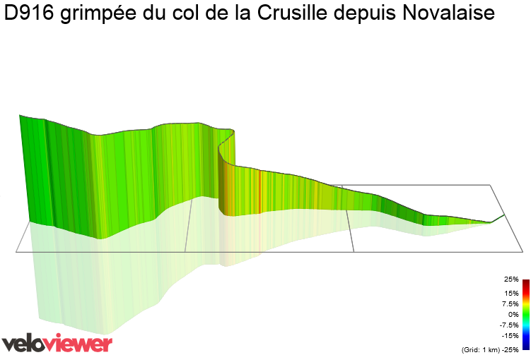 3D Elevation profile image for D916 grimpée du col de la Crusille depuis Novalaise
