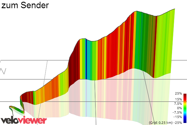 3D Elevation profile image for zum Sender