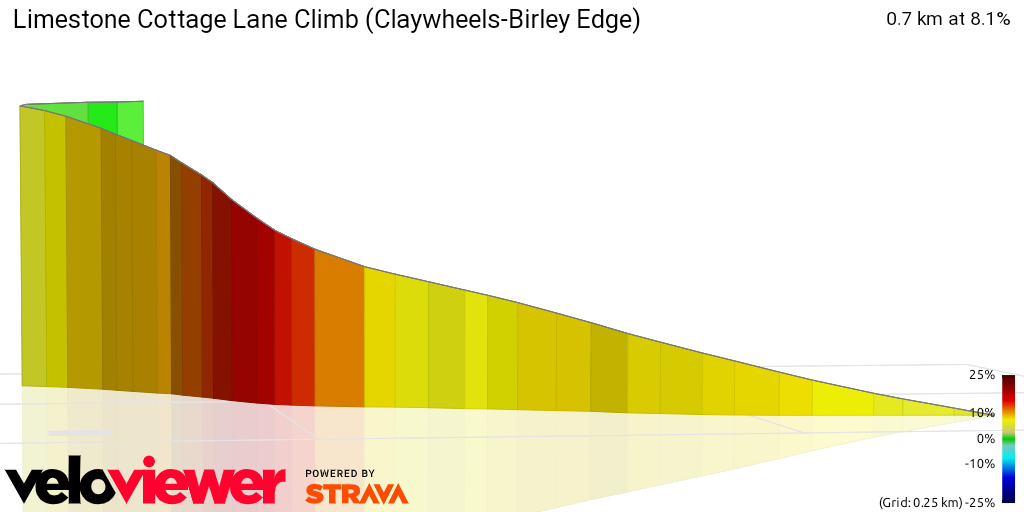 3D Elevation profile image for Limestone Cottage Lane Climb (Claywheels-Birley Edge)