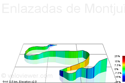 3D Elevation profile image for Enlazadas de Montjuïc