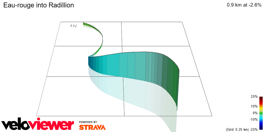 3D Elevation profile image for Eau-rouge into Radillion