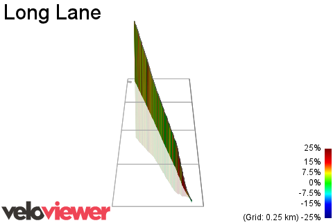 3D Elevation profile image for Long Lane