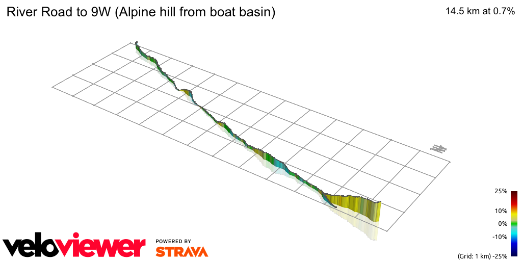 3D Elevation profile image for River Road to 9W (Alpine hill from boat basin)