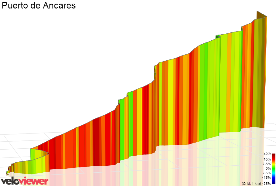 3D Elevation profile image for Puerto de Ancares
