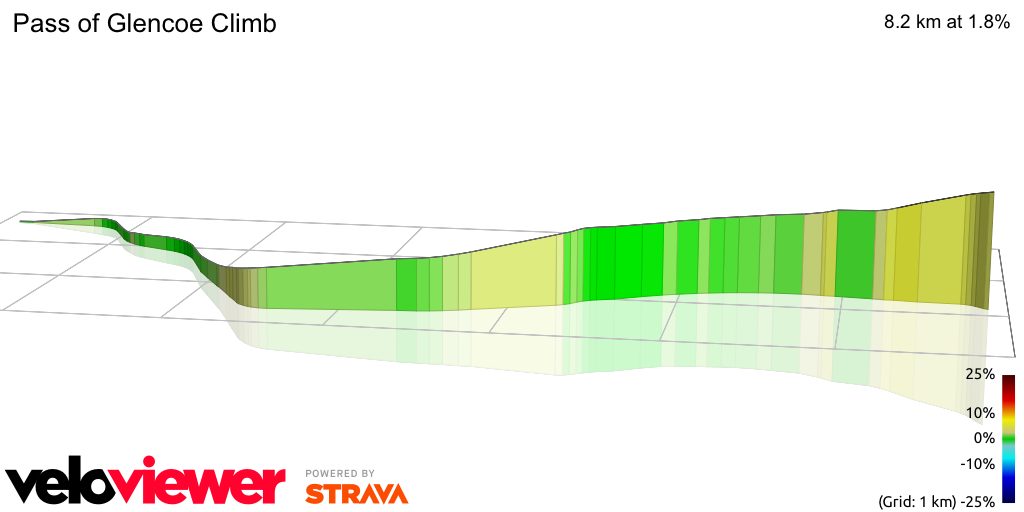 3D Elevation profile image for Pass of Glencoe Climb