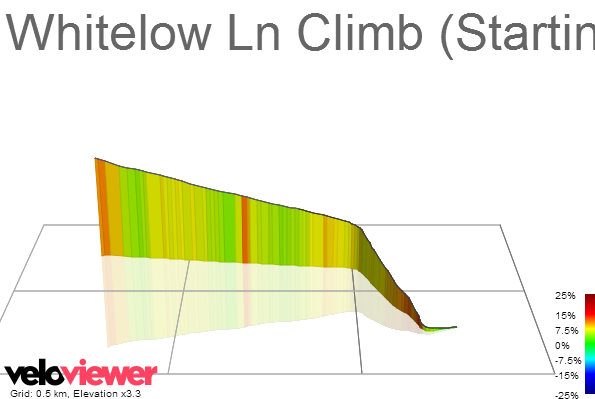 3D Elevation profile image for Whitelow Ln Climb (Starting following Shorts Lane)