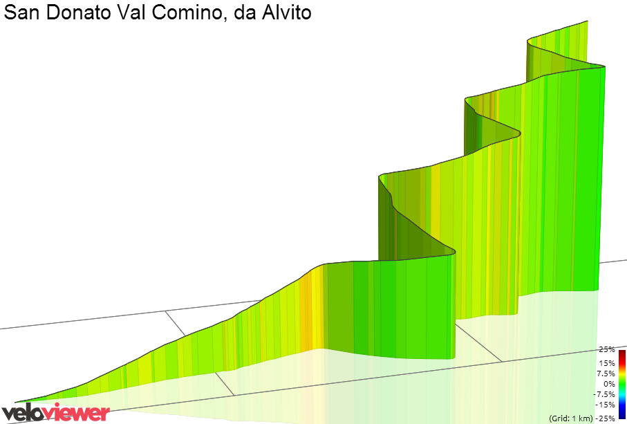 3D Elevation profile image for San Donato Val Comino, da Alvito