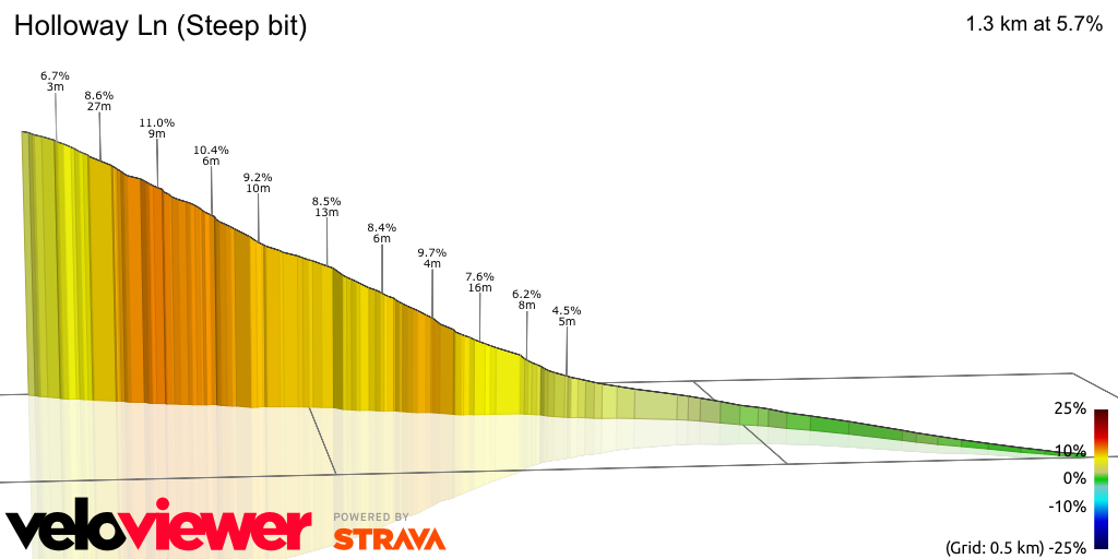 3D Elevation profile image for Holloway Ln (Steep bit)