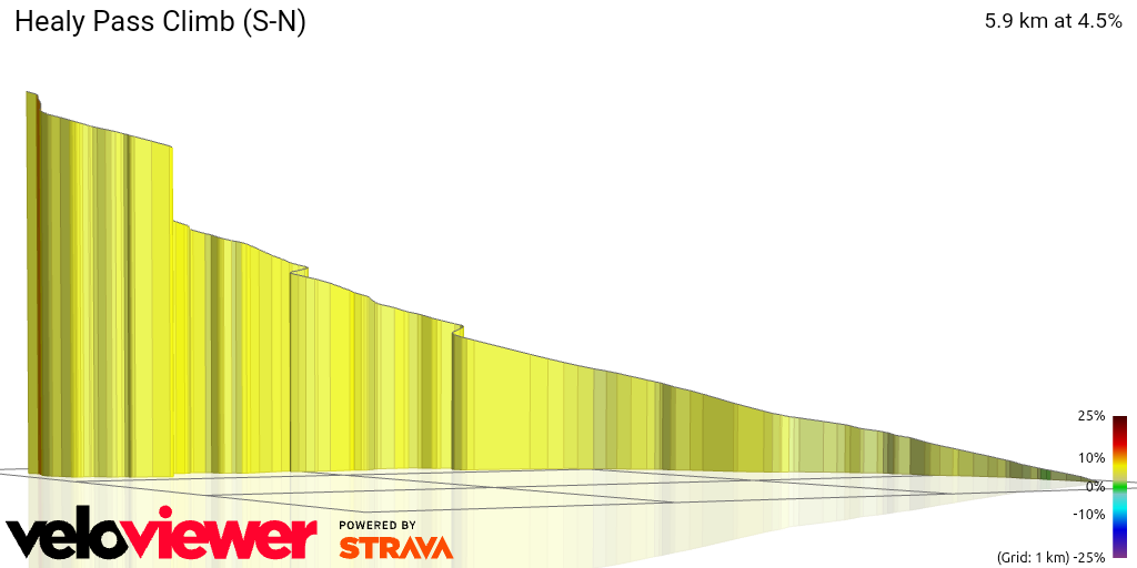 3D Elevation profile image for Healy Pass Climb (S-N)