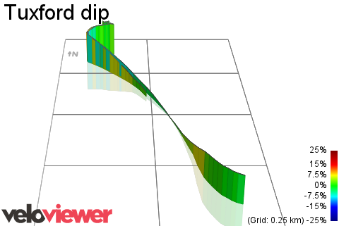 3D Elevation profile image for Tuxford dip