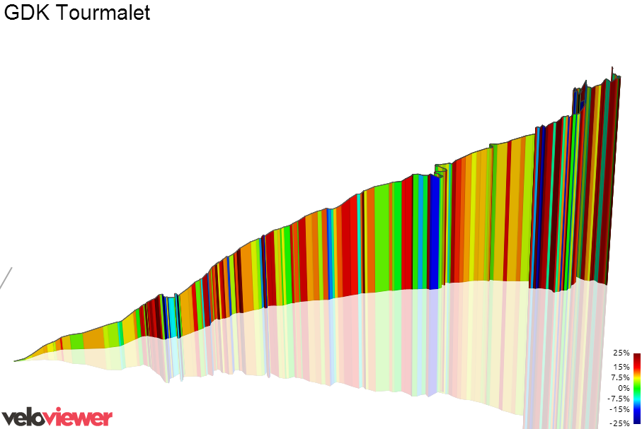 3D Elevation profile image for GDK Tourmalet