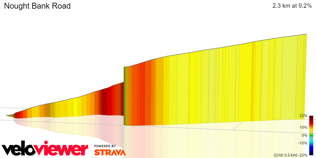 3D Elevation profile image for Nought Bank Road