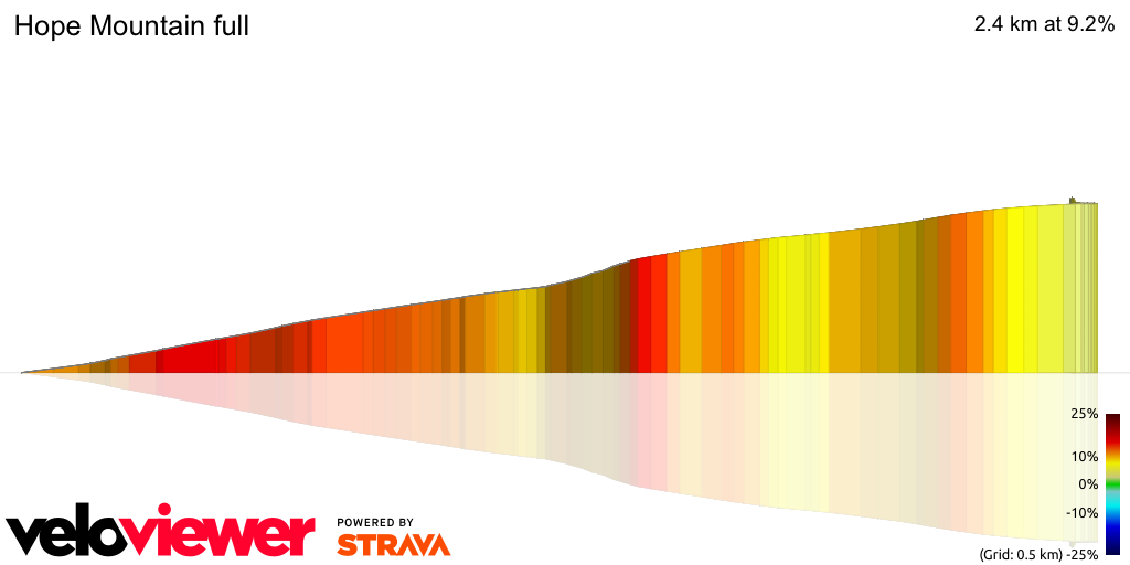 3D Elevation profile image for Hope Mountain full