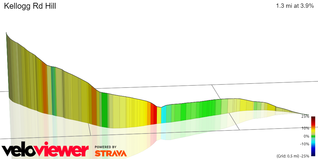 3D Elevation profile image for Kellogg Rd Hill