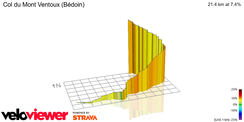3D Elevation profile image for Col du Mont Ventoux (Bédoin)